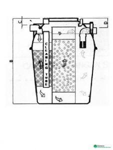 Gambar 2. Tangki septik dengan filter anaerobik berbentuk bulat
